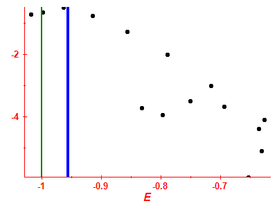 Strength function log